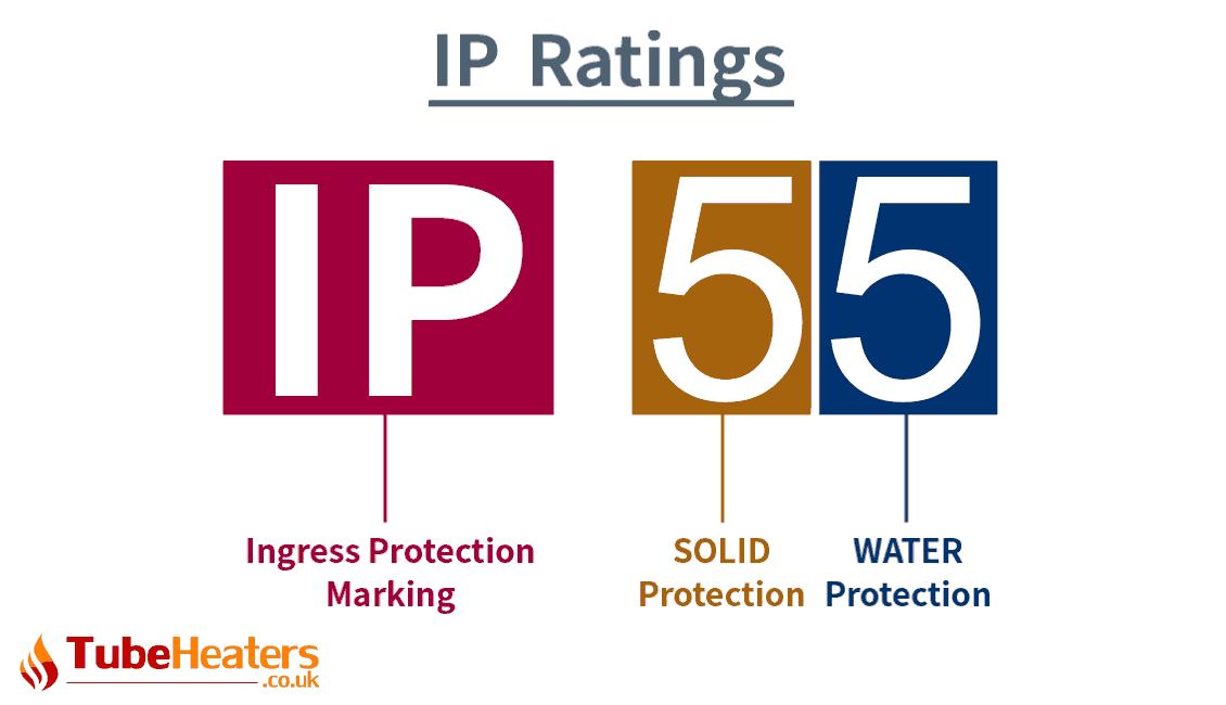 TubeHeaters IP ratings for electric bathroom heaters